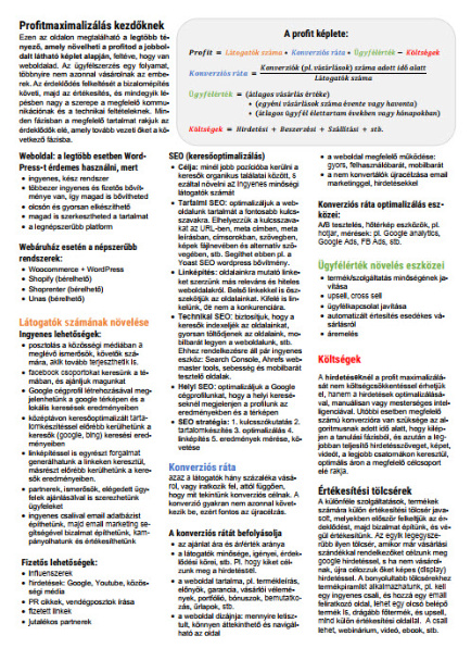 Profitmaximalizálás lista
